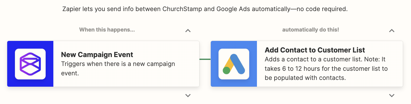 Direct Mail For Churches + Google Ads