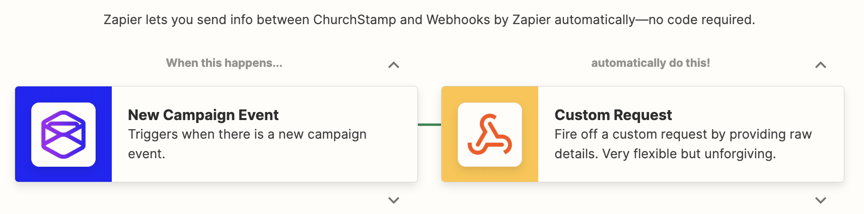 Integrate Planning Center with ChurchStamp